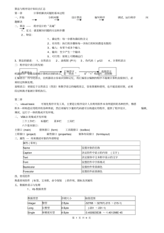 算法与程序设计知识点汇总情况