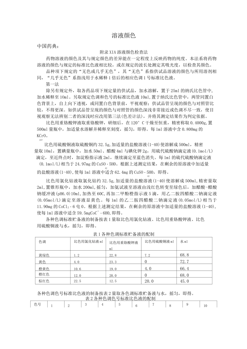 溶液颜色药典比较_第1页