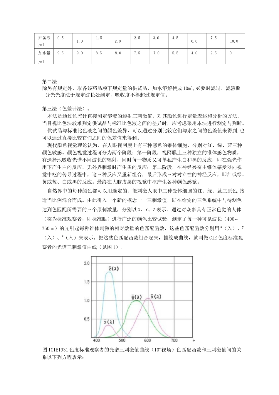 溶液颜色药典比较_第2页