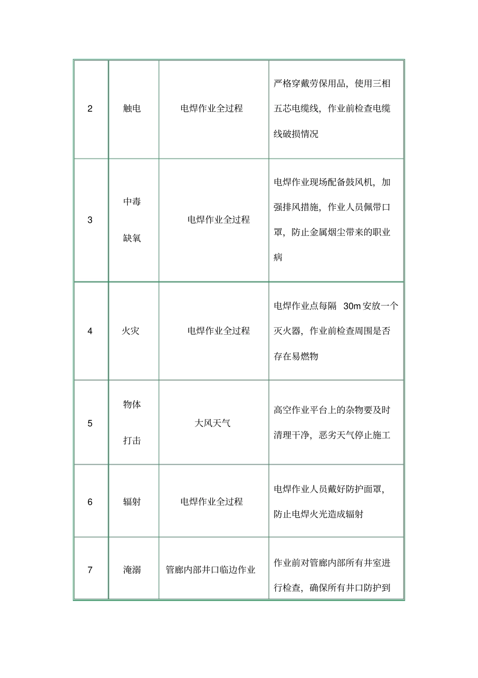 管廊内部安装施工安全专项方案_第3页