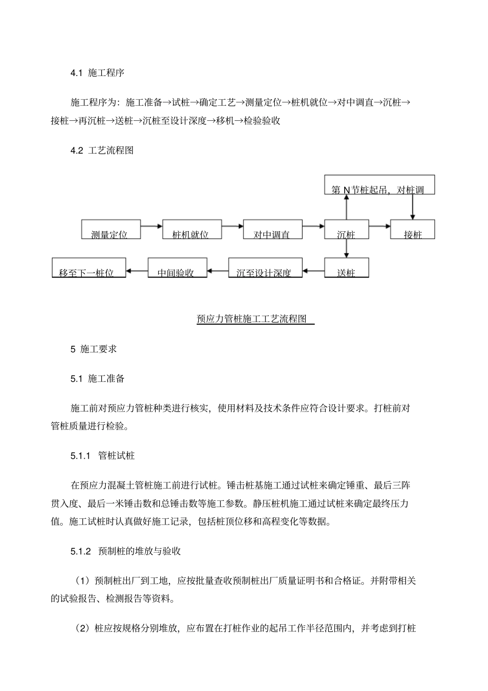 管桩施工技术交底标准_第2页