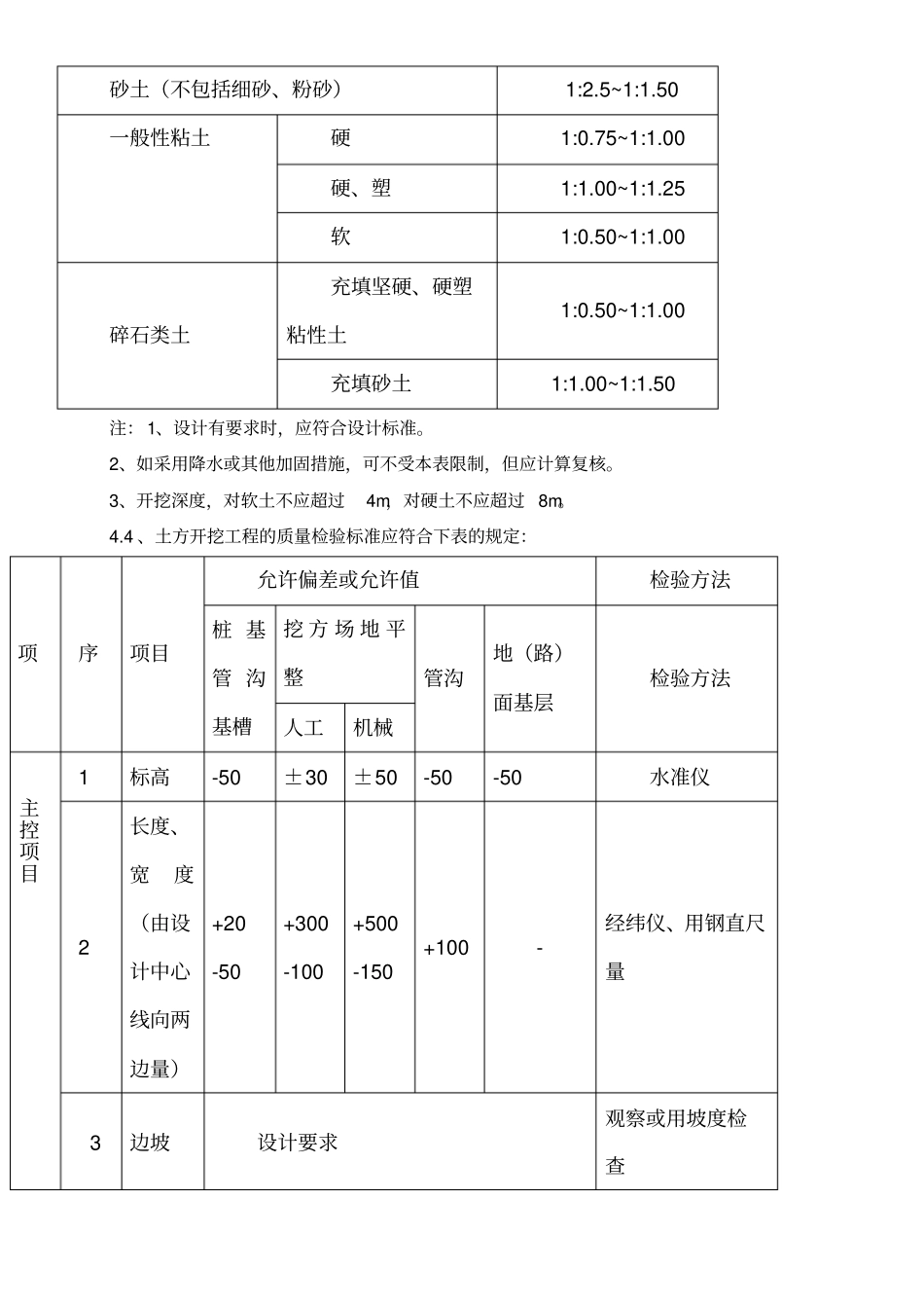 管沟土方开挖专项施工方案_第2页