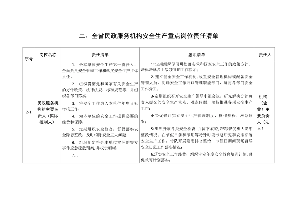 民政服务机构(企业)安全生产管理责任清单参考模版(1.0版)_第2页