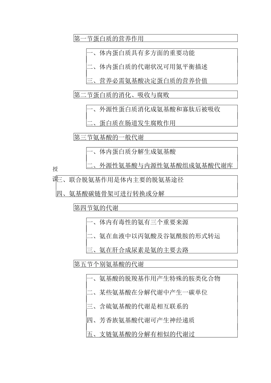 生物化学教案：第七章 氨基酸代谢_第2页