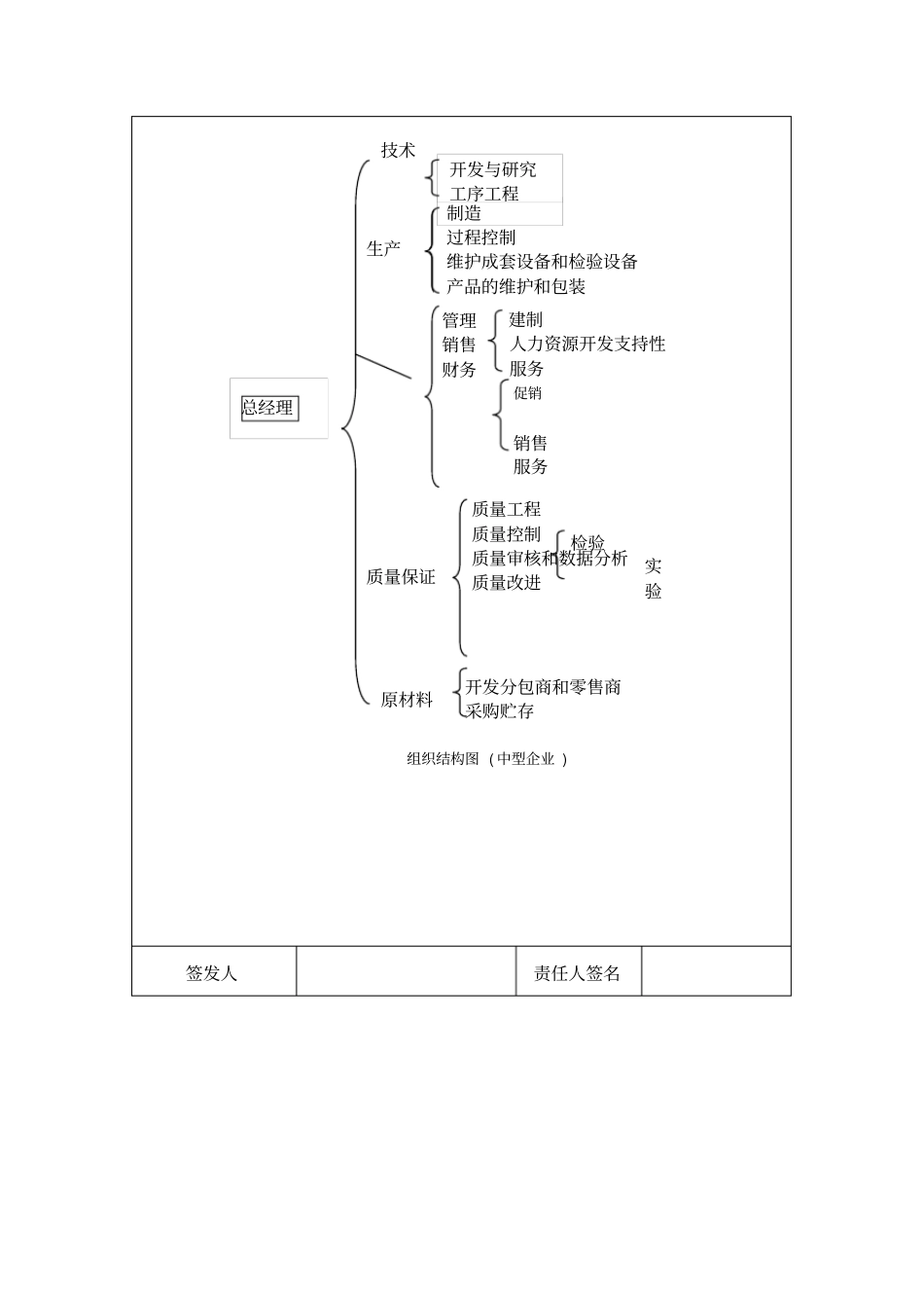 管理制度质量管理组织制度_第2页