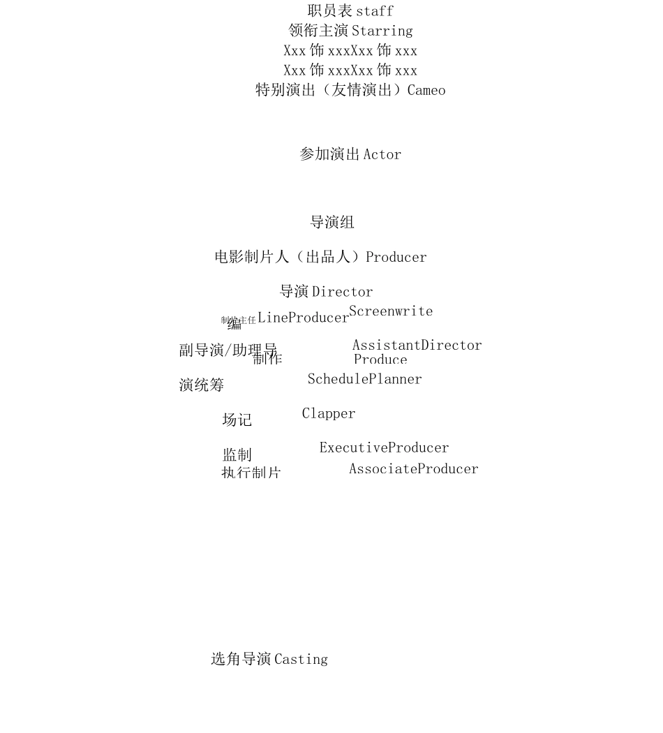 电影结尾字幕电影职员表_第1页