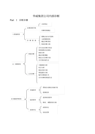 管理咨询访谈提纲
