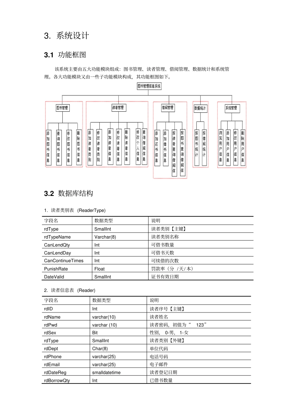 管理信息系统课程设计报告_第3页