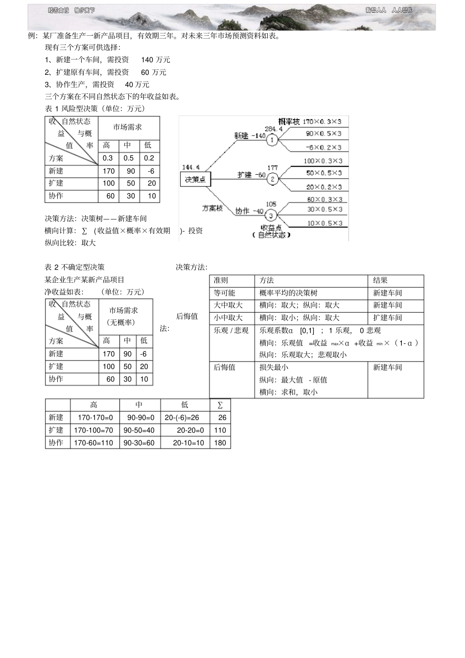 管理学P决策方法_第1页