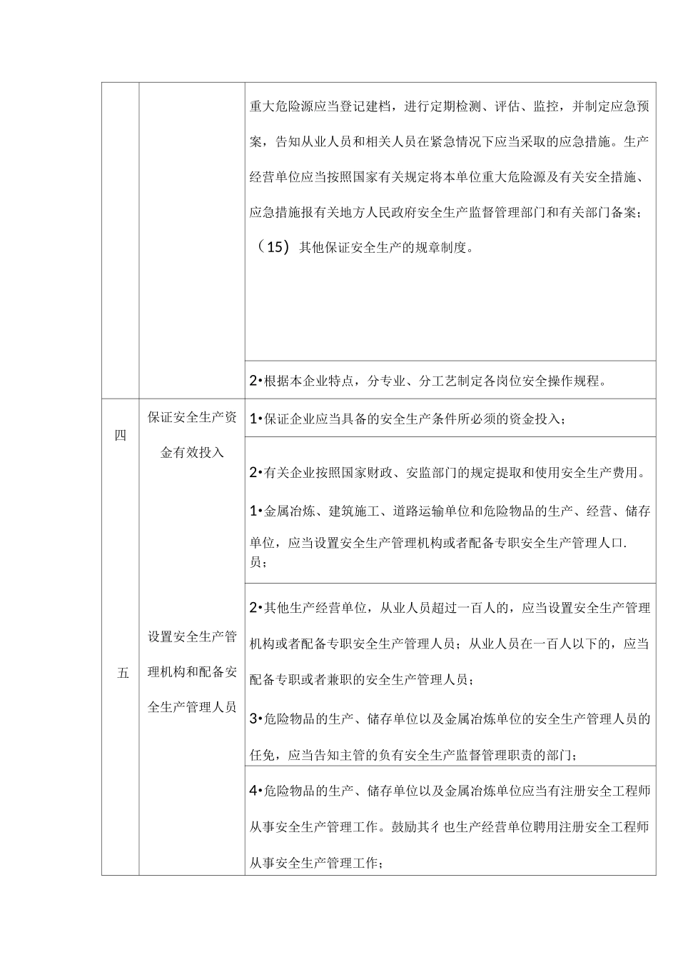 企业安全生产主体责任清单_第2页