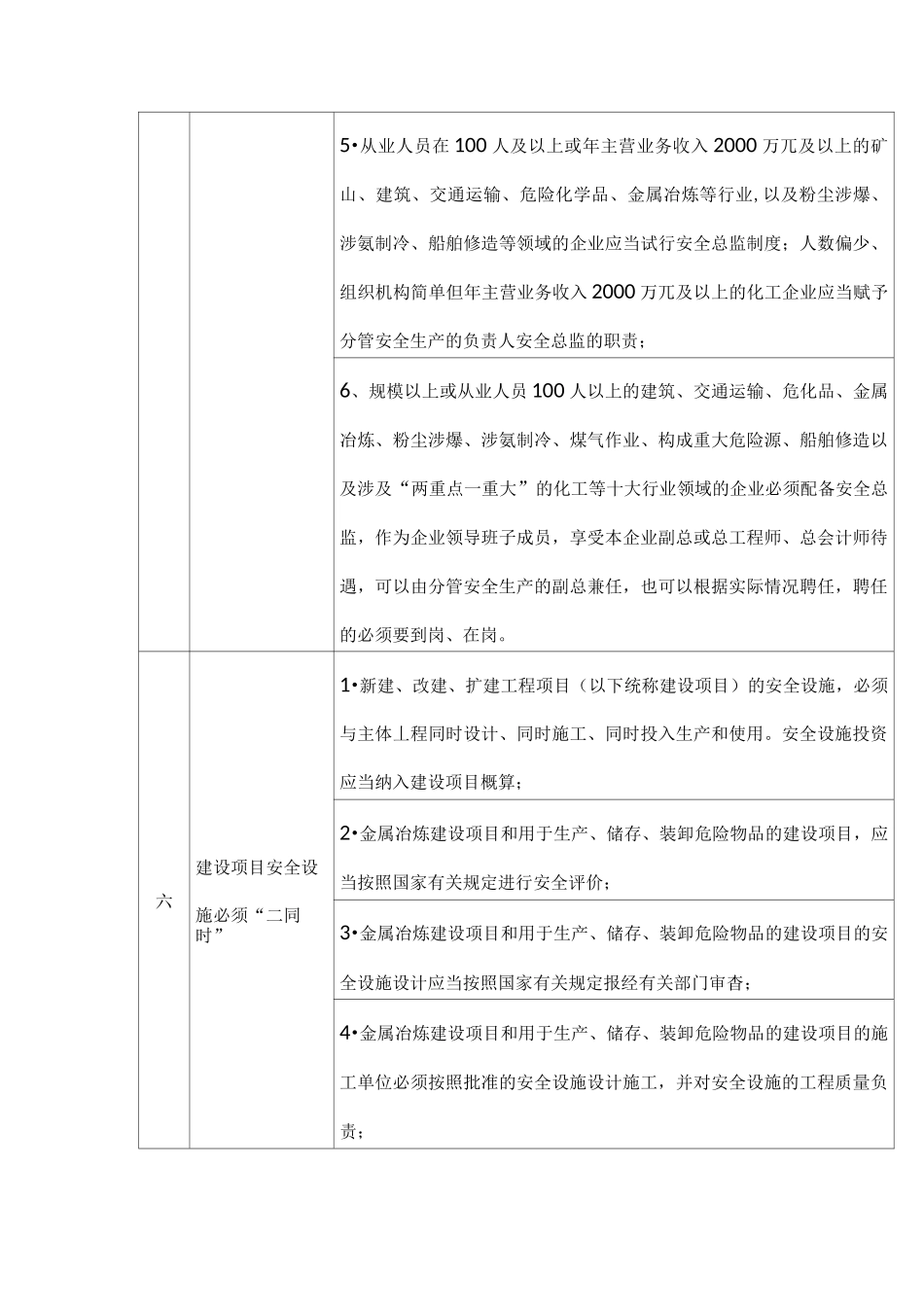 企业安全生产主体责任清单_第3页