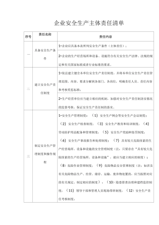 企业安全生产主体责任清单