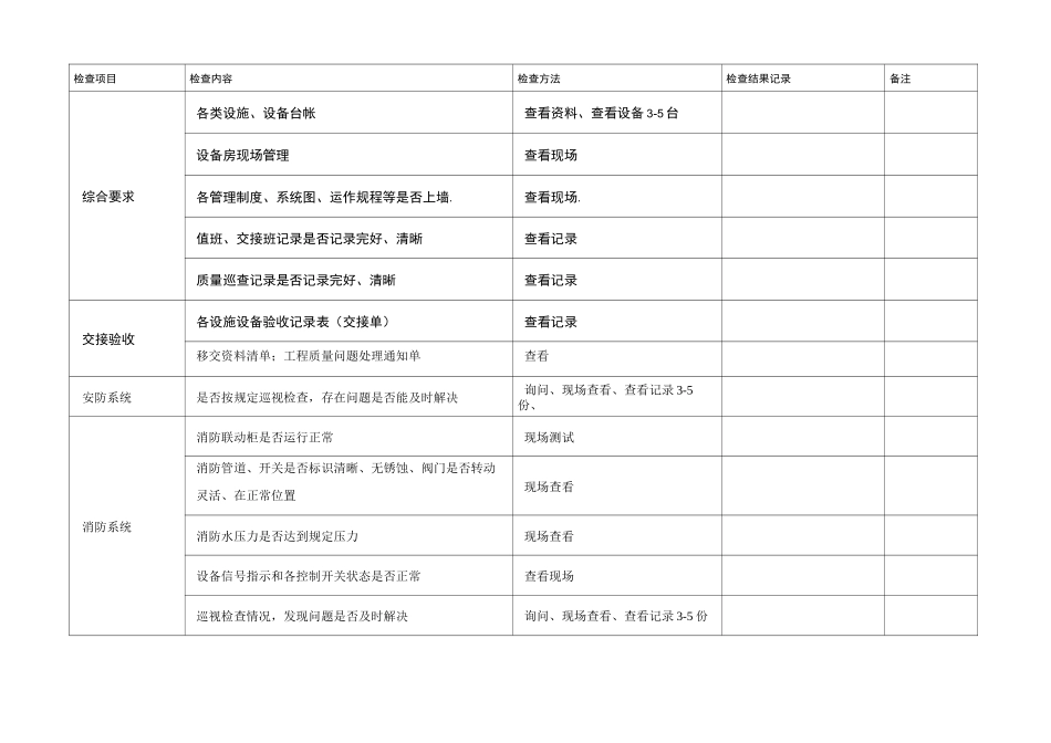 物业公司_品质检查全表_第2页