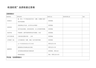 物业公司_品质检查全表