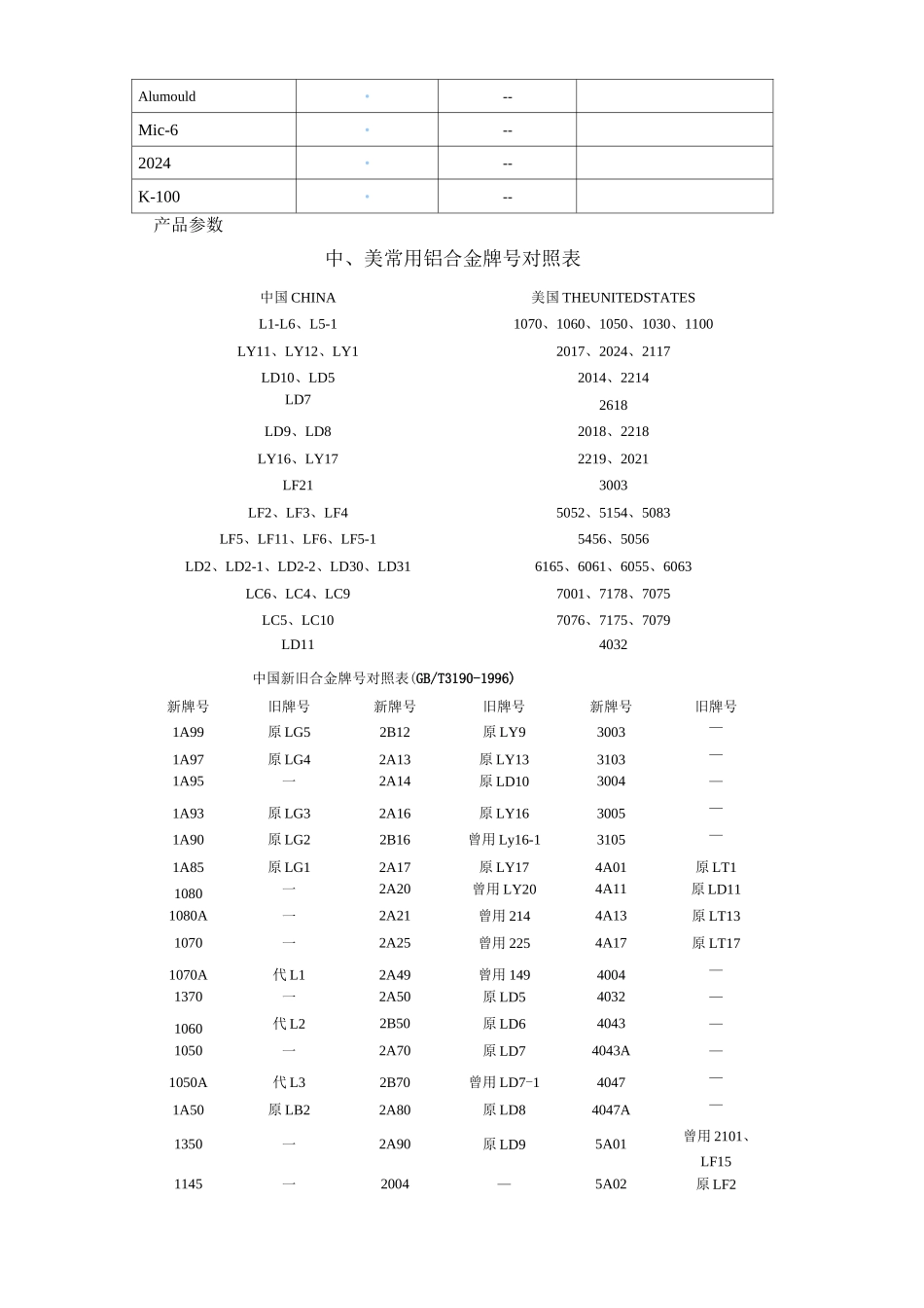 (完整版)铝合金的机械性能_第3页