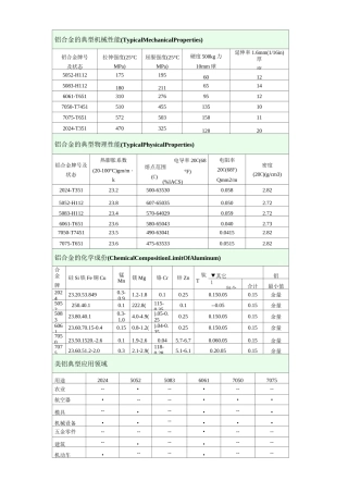 (完整版)铝合金的机械性能
