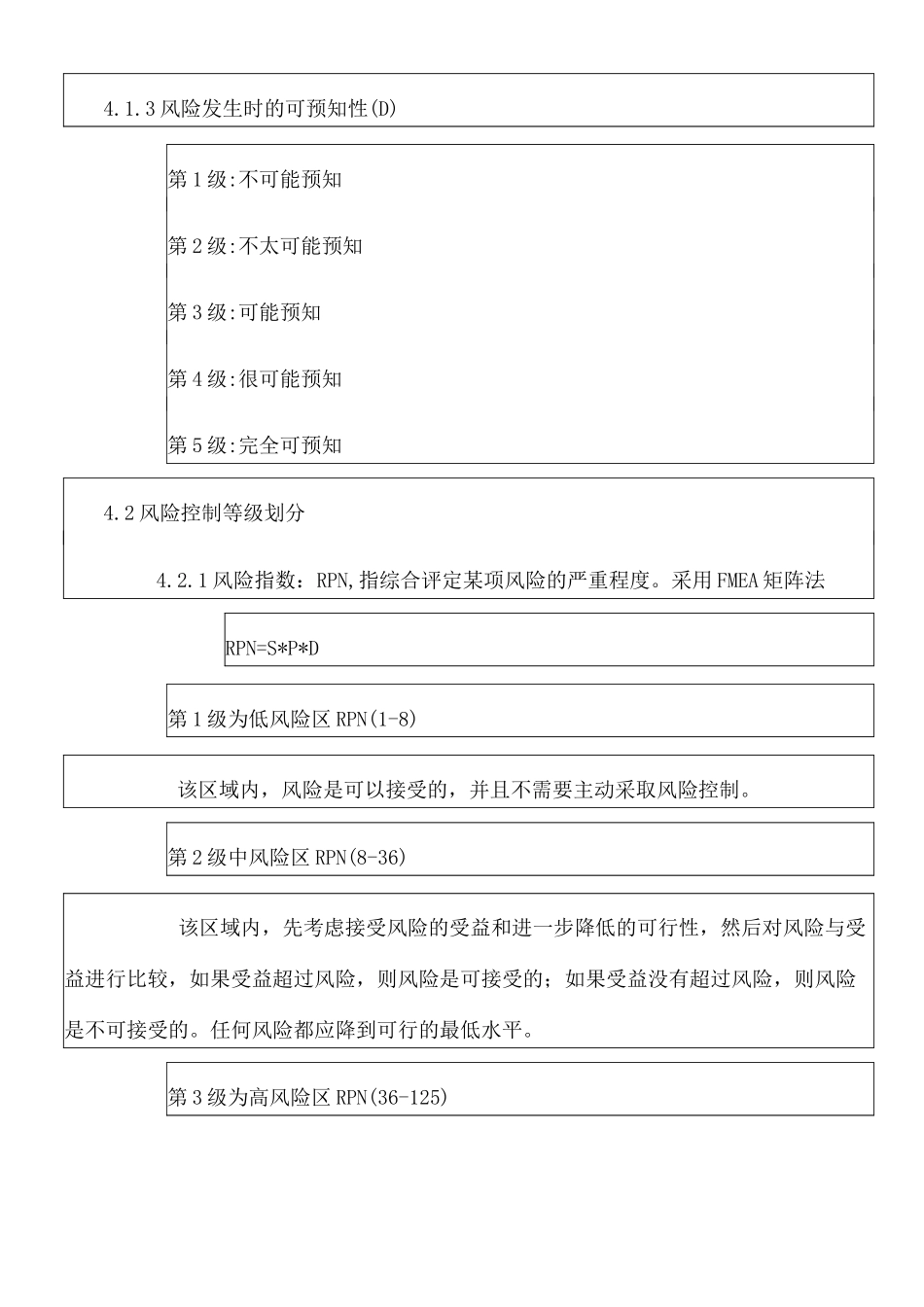 空调系统质量风险识别及控制措施_第3页