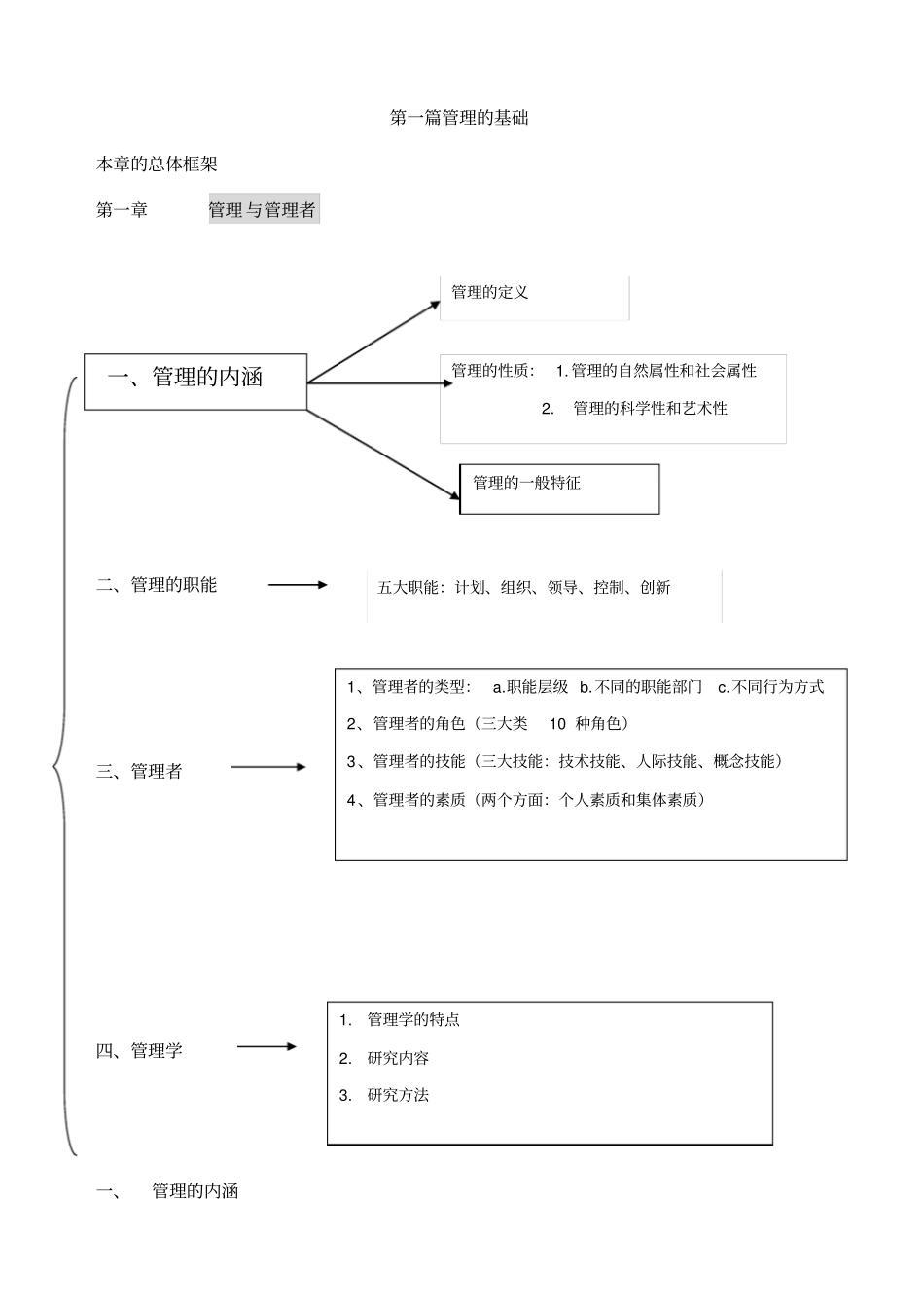 管理学辅导讲义_第1页