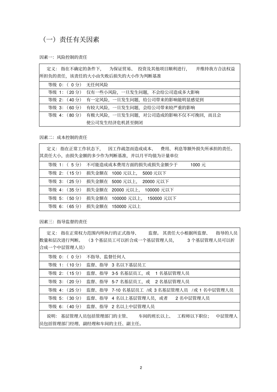 管理岗位要素计点法_第2页