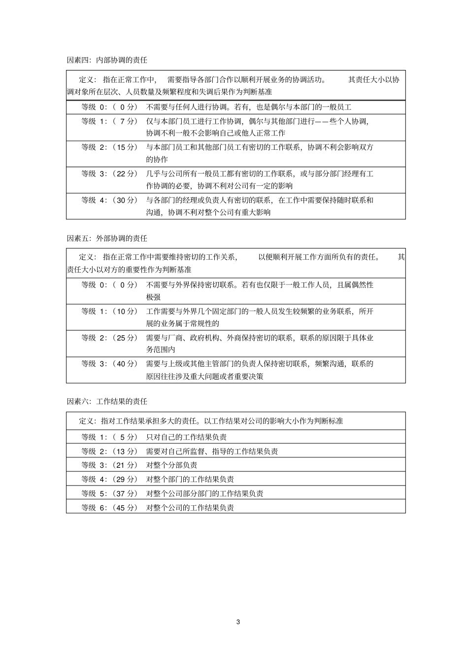 管理岗位要素计点法_第3页