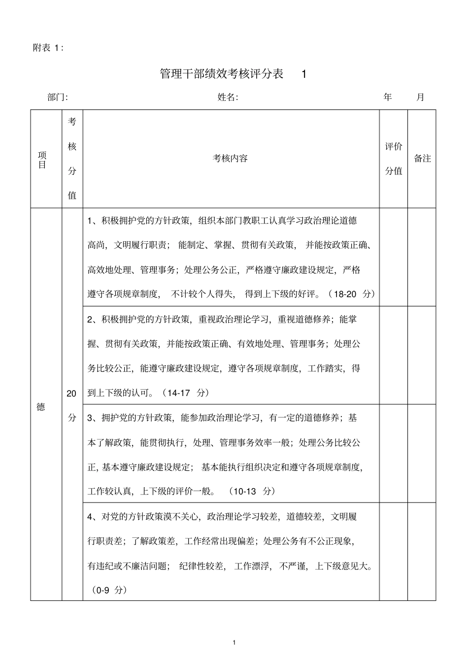 管理干部绩效考核评分表_第1页