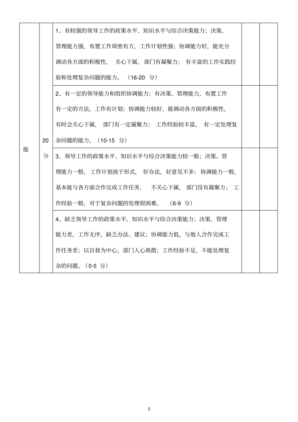 管理干部绩效考核评分表_第2页