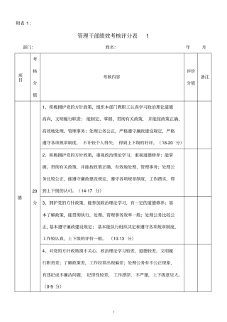 管理干部绩效考核评分表
