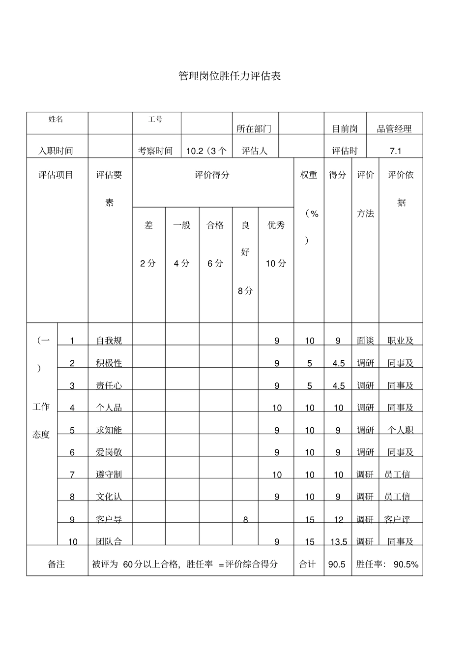 管理岗位胜任能力评价表_第1页
