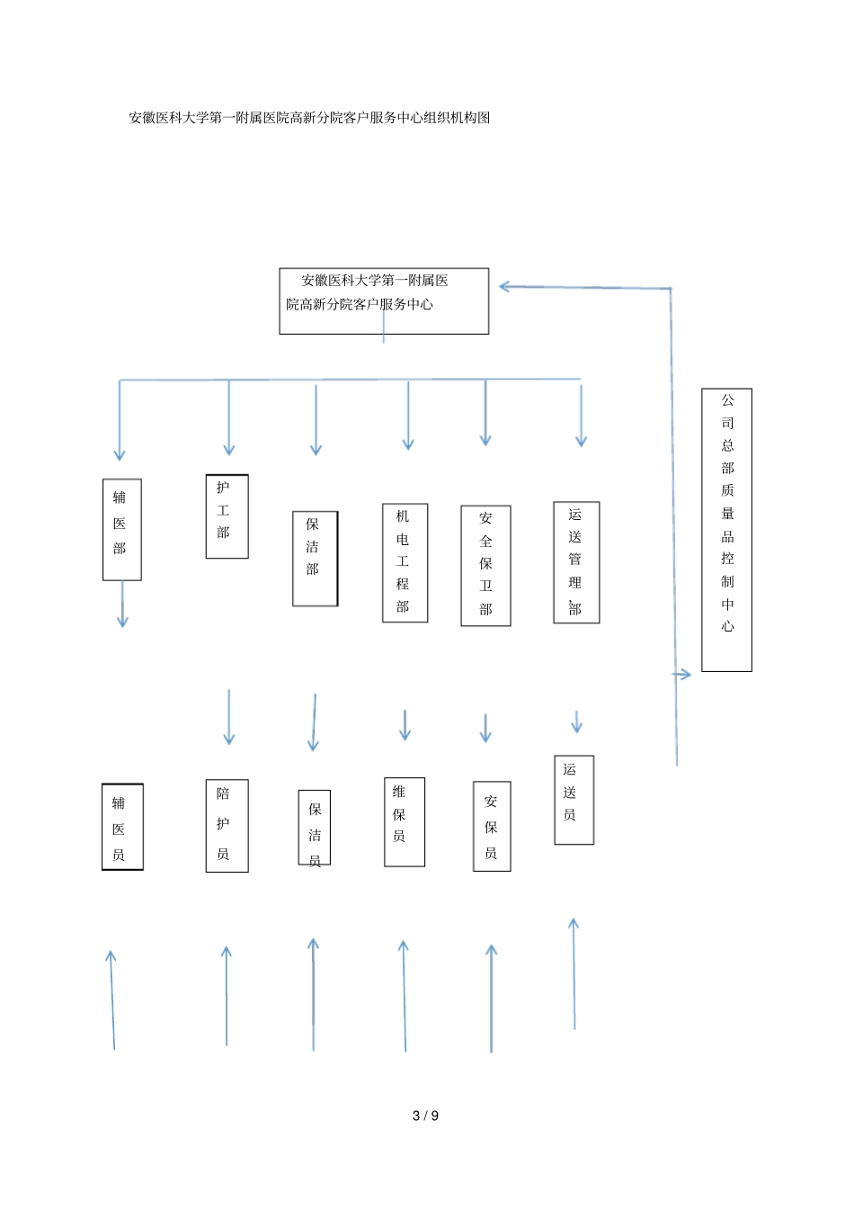 管理服务机构设置技术方案_第3页