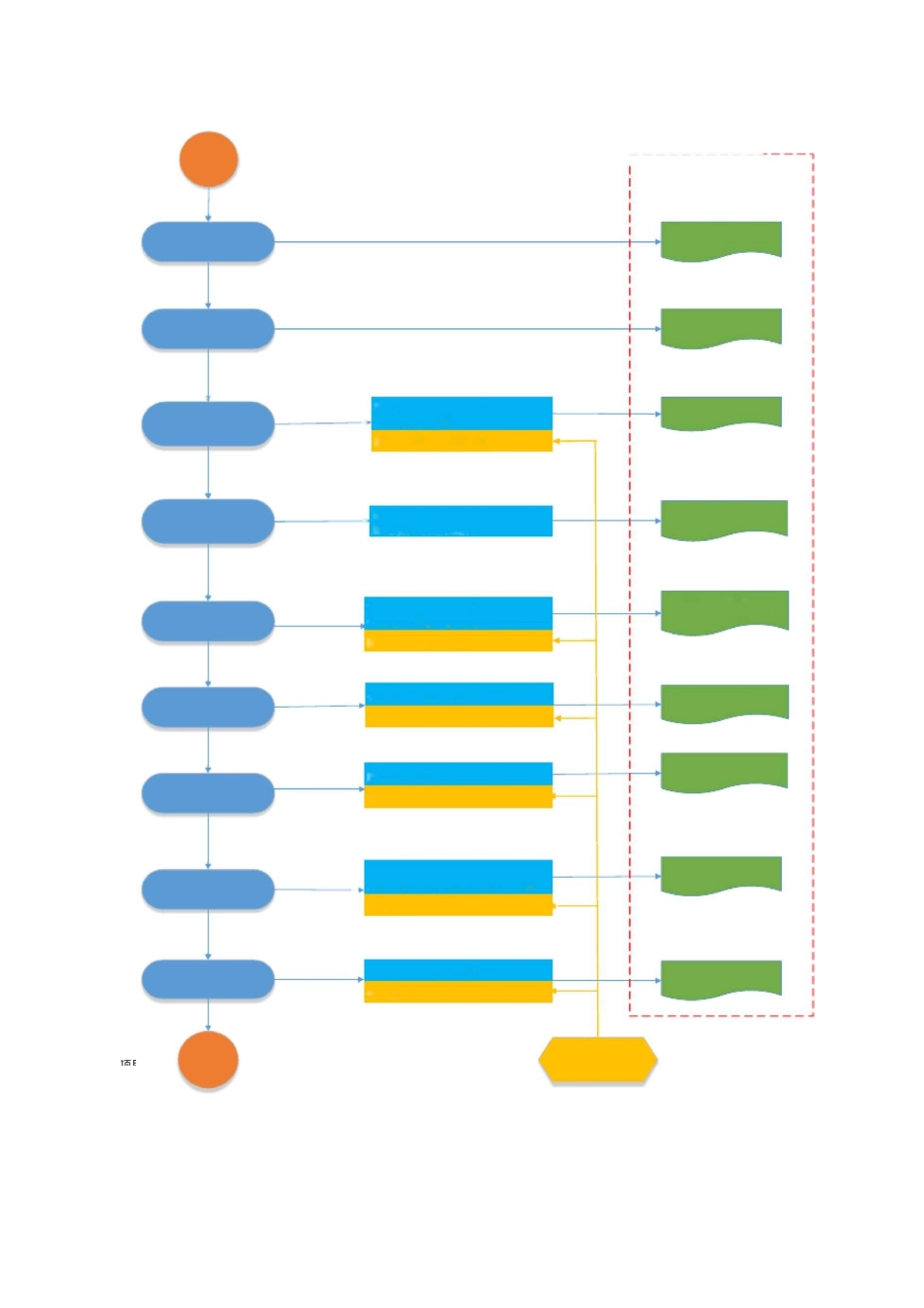 项目管理及知识转移_第3页