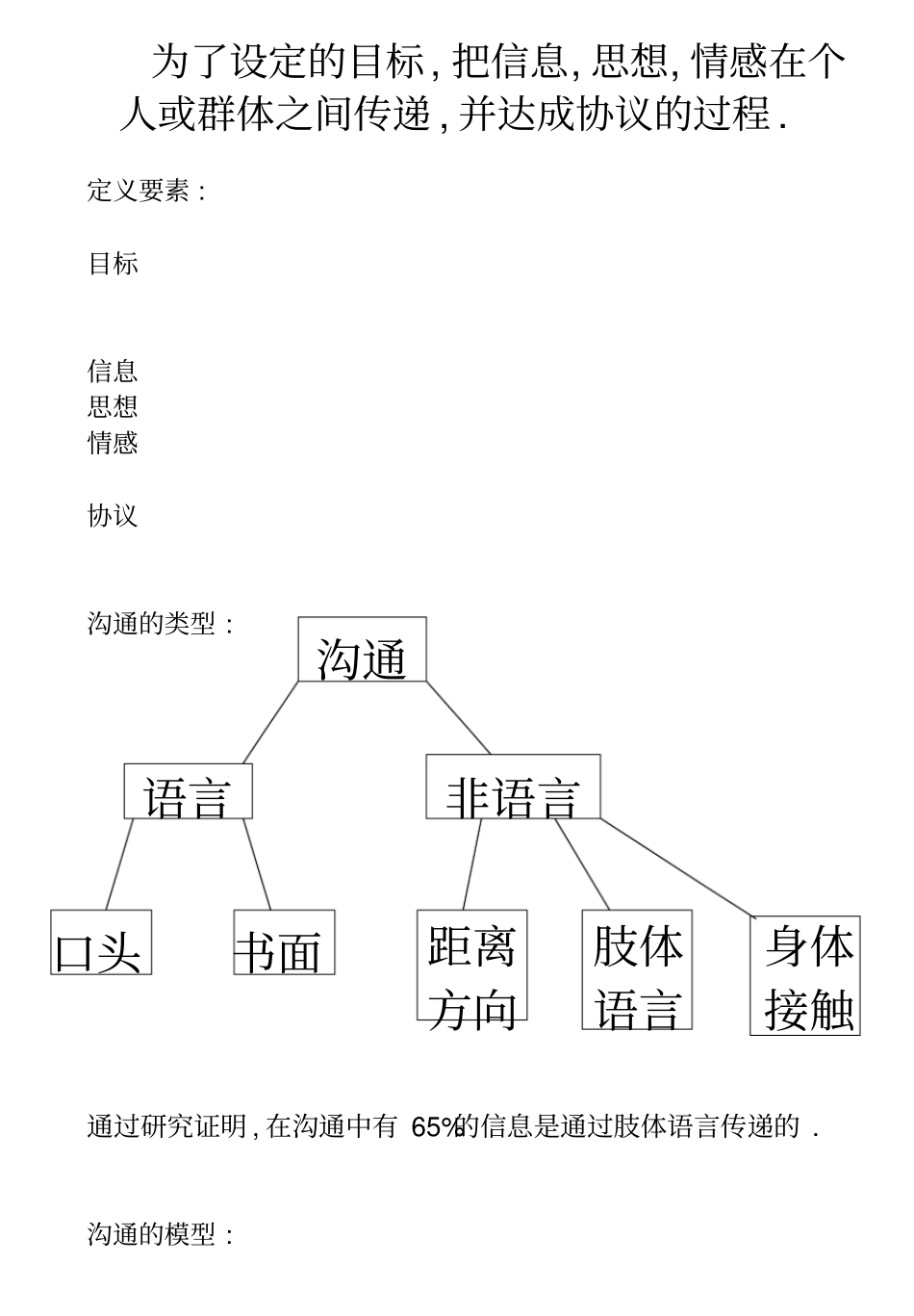 管理沟通教学讲义有效的沟通技巧_第2页