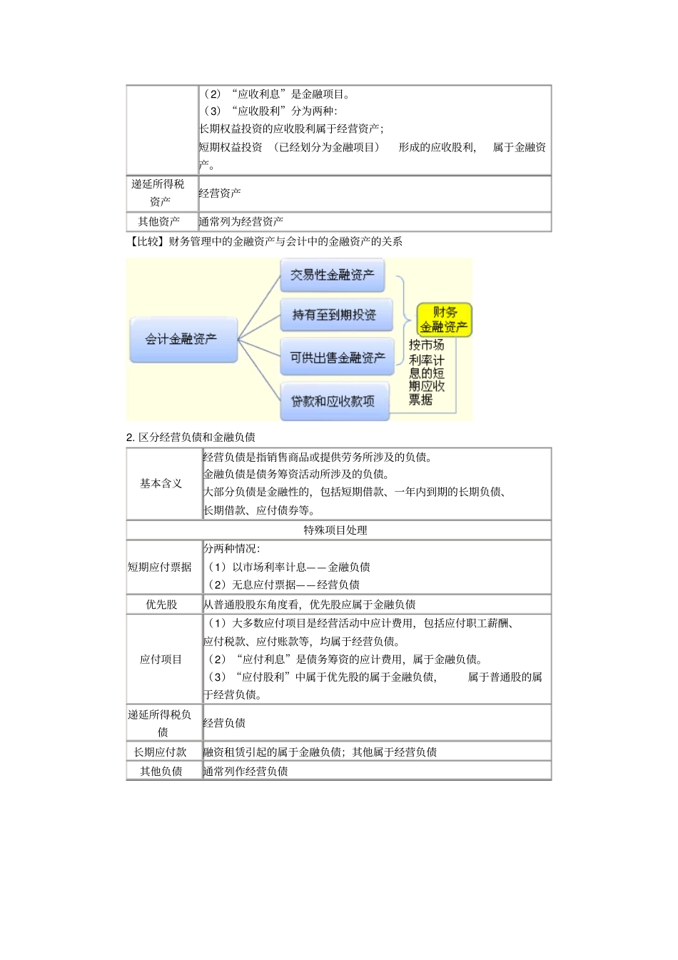 管理用财务报表_第2页