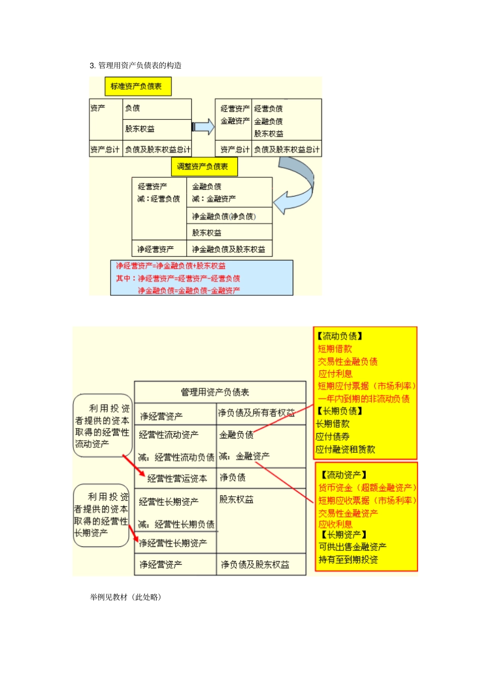 管理用财务报表_第3页