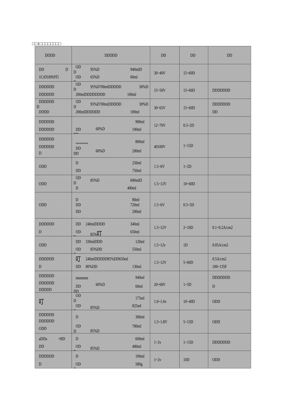金相试样电解抛光、腐蚀规程_第2页
