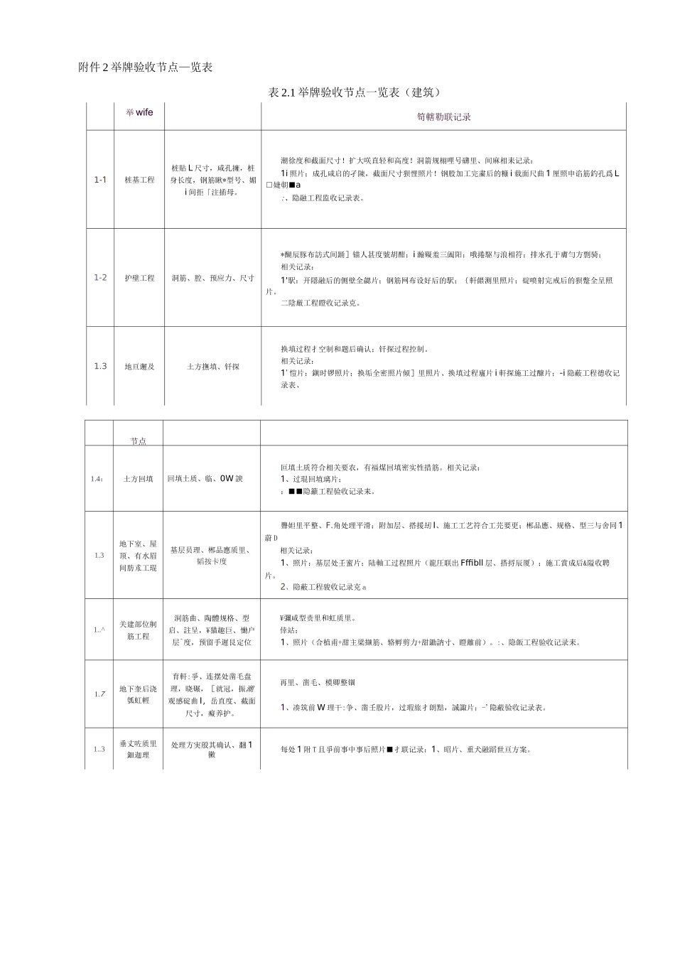 工程实体举牌验收制度_第3页