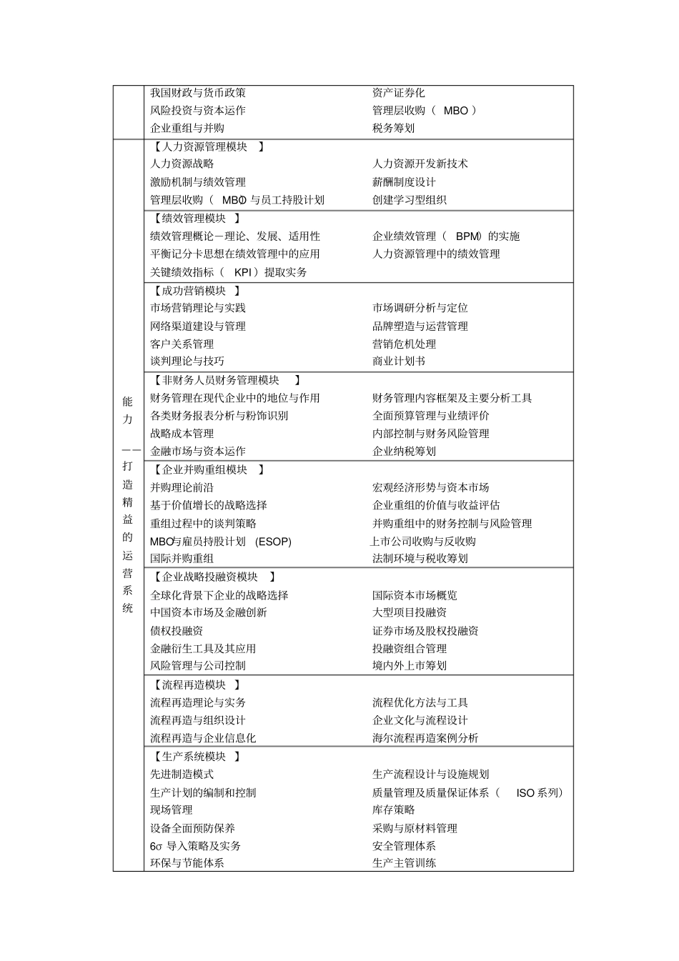 管理经济学现代企业管理_第2页