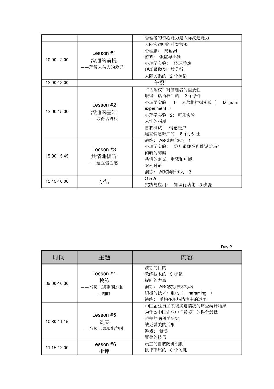管理者的沟通心理学_心理学讲师孙彦提升_第3页