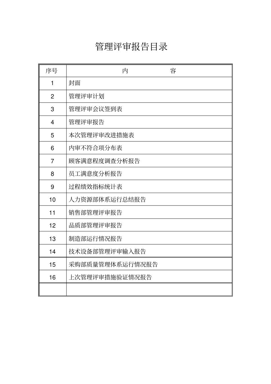 管理评审报告_第2页