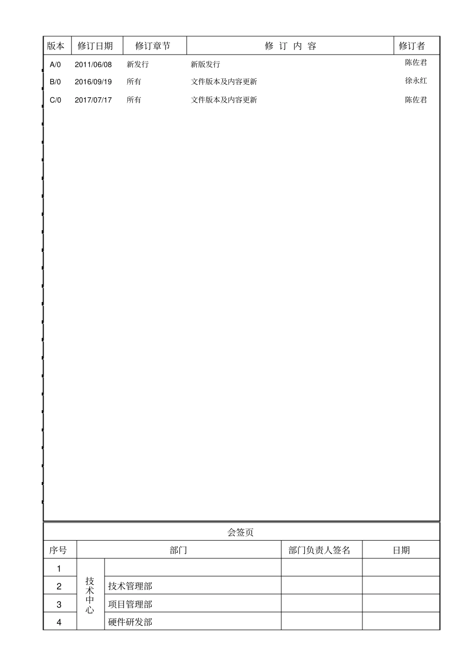 管理评审管理程序_第2页