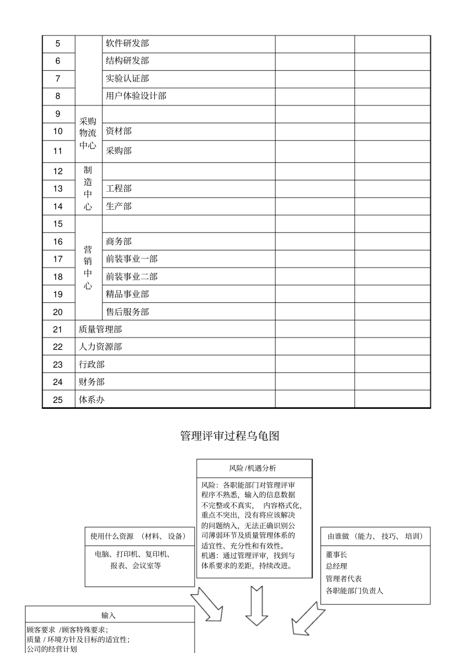 管理评审管理程序_第3页