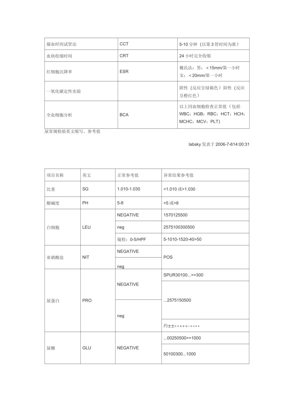 血液检验血常规检验英文缩写 _第2页