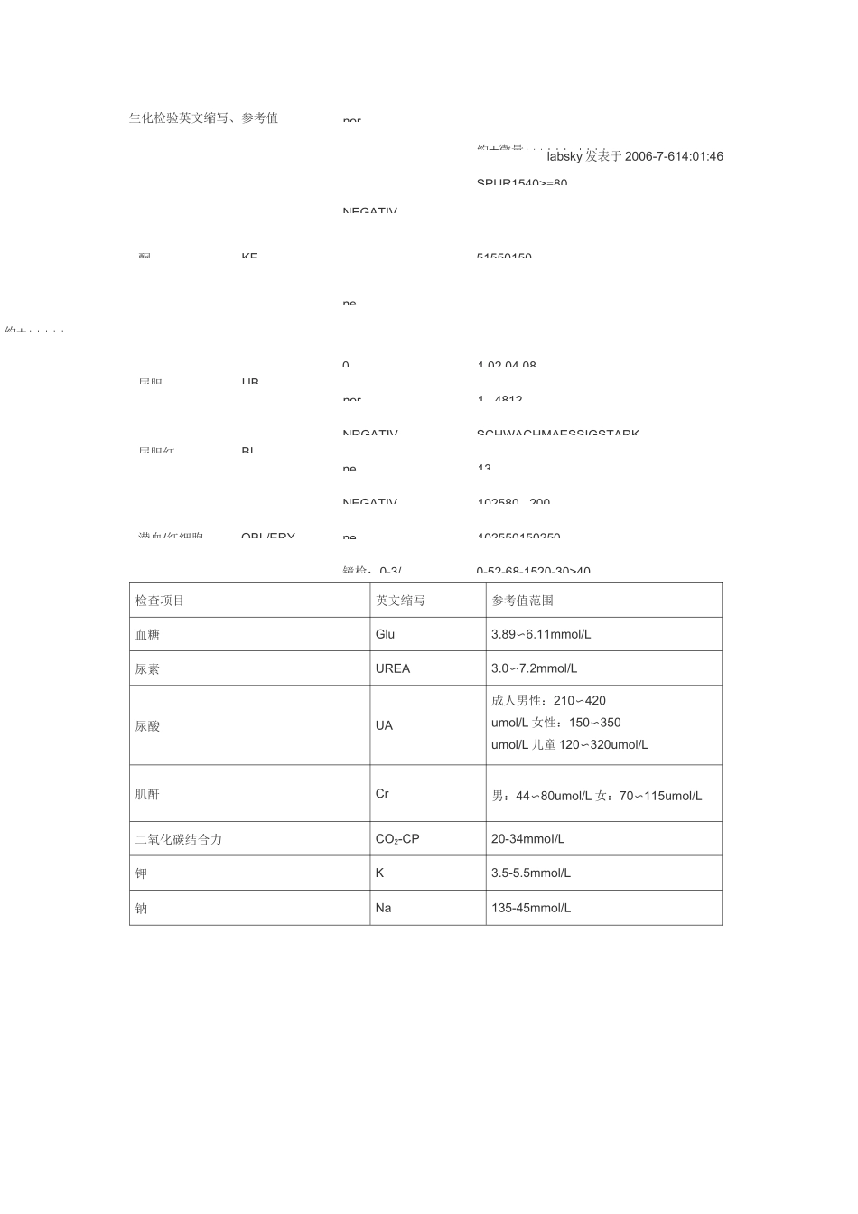 血液检验血常规检验英文缩写 _第3页