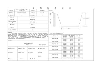 管线地基验槽记录表汇总