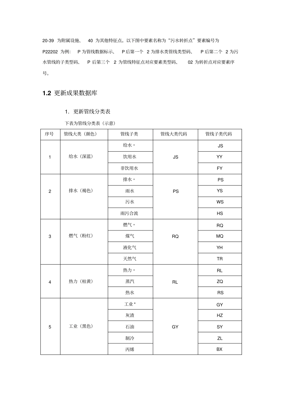 管线动态更新解决方案_第2页