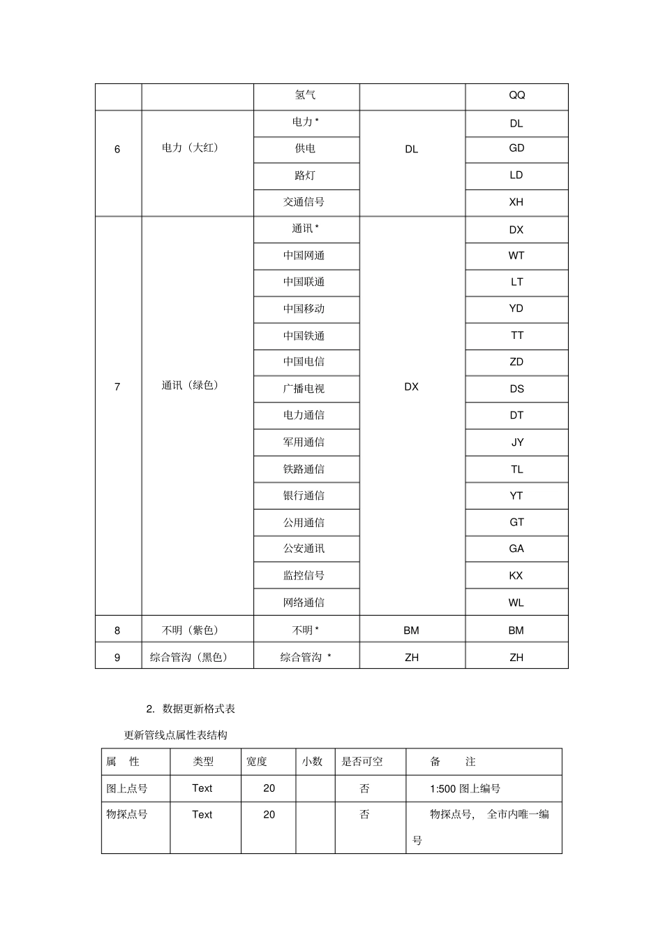 管线动态更新解决方案_第3页