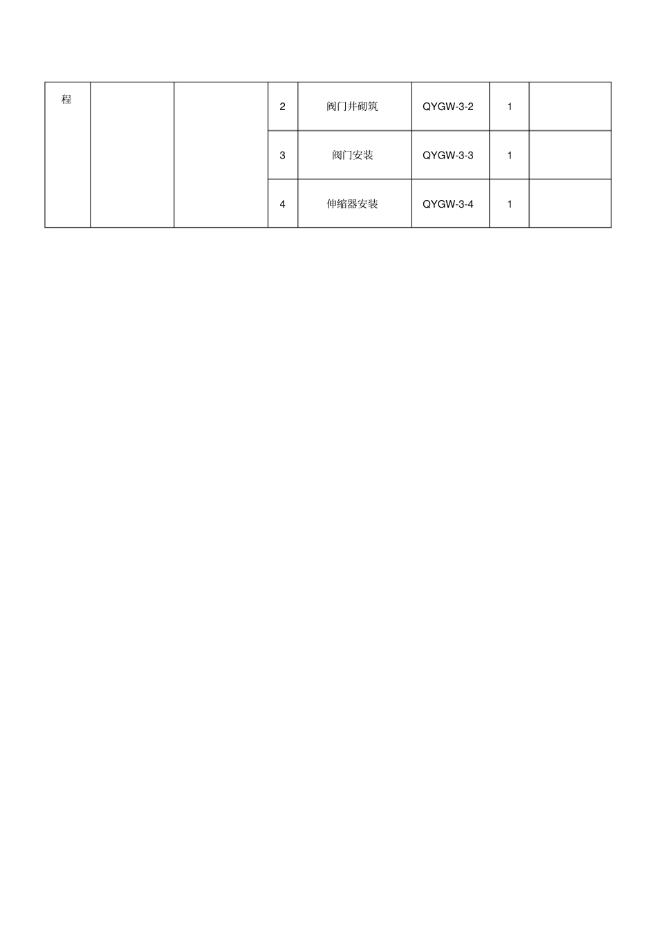 管网工程项目划分一览表2015723_第2页