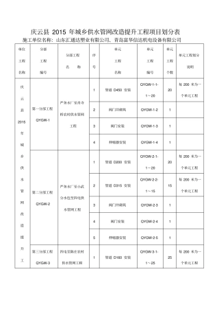 管网工程项目划分一览表2015723