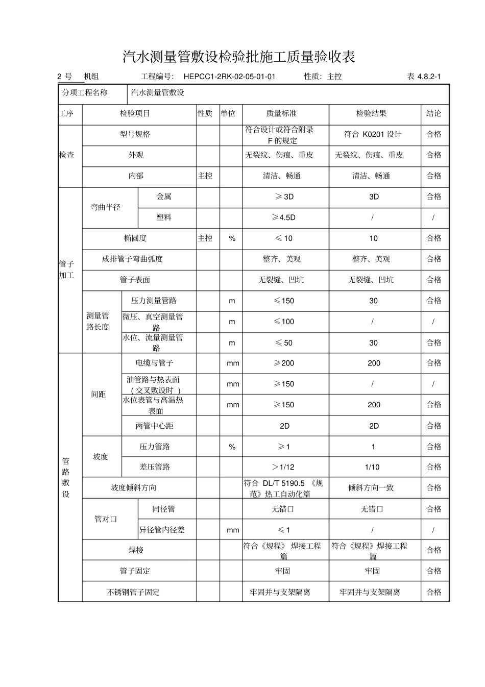 管路敷设分部工程施工质量验收表_第3页