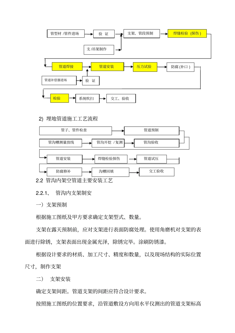 管道安装施工方案111剖析_第2页