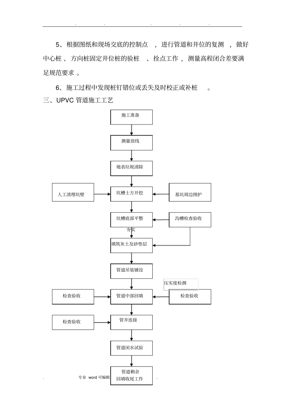 管道工程技术交底大全_第2页